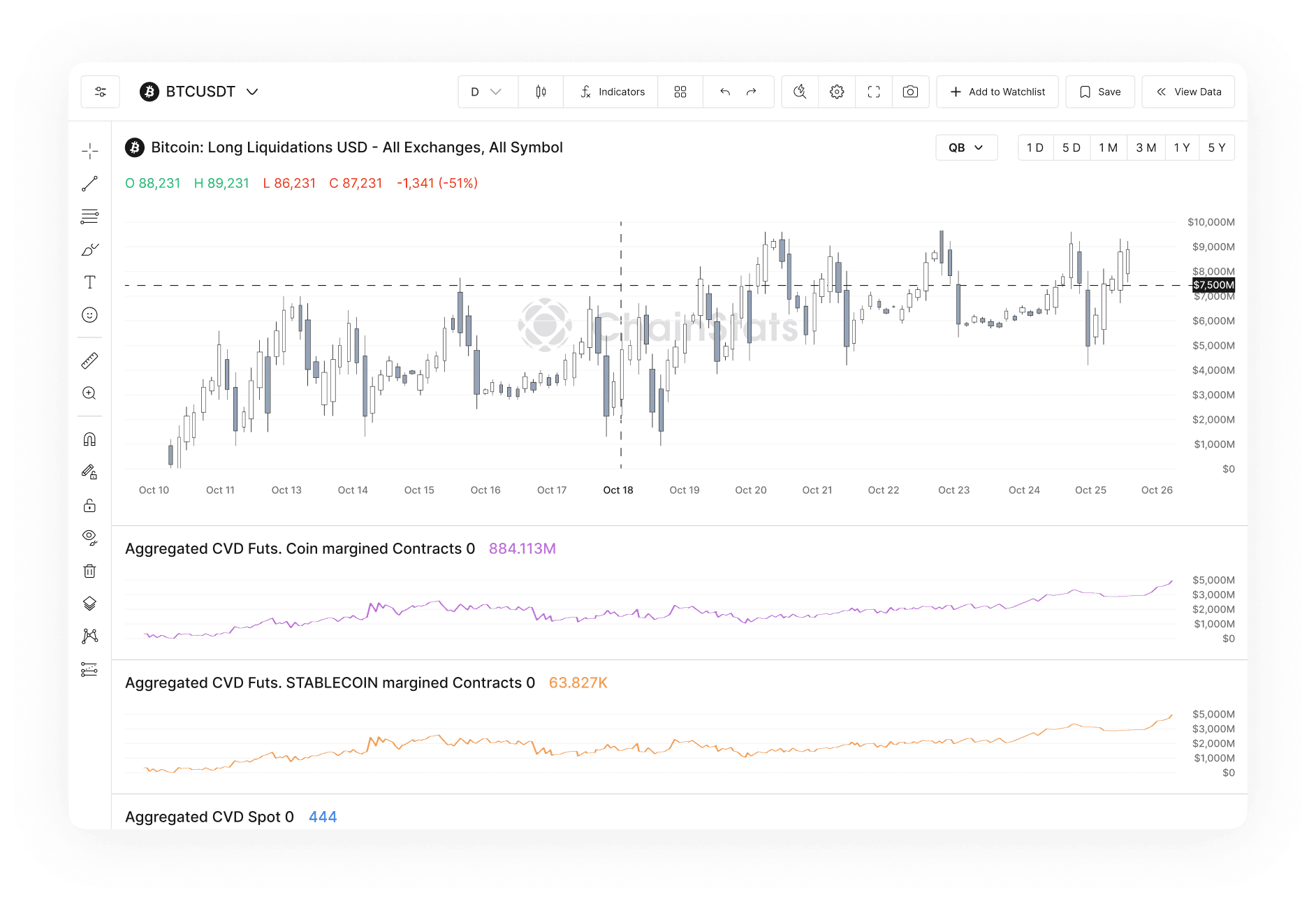 Orderbook Charts Screenshot